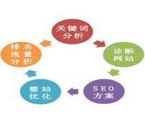 電子商務服務與企業(yè)營銷策劃的融合之道