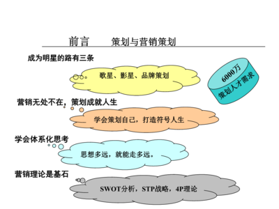 市場(chǎng)營(yíng)銷(xiāo)策劃