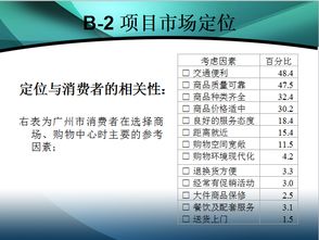 珠江新城廣場(chǎng)市場(chǎng)營(yíng)銷(xiāo)和傳播推廣策劃案